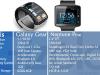الساعة الذكية Galaxy Gear باسعار مخفضة 